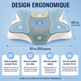 Oreiller cervical ergonomique avec 4 zones de soutien numérotées, vue de face.